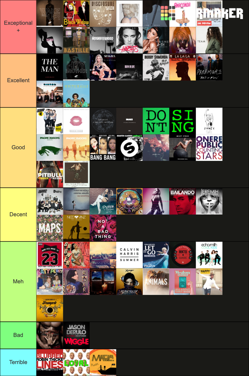 2014 Billboard Year End Hot 100 hits Tier List (Community Rankings ...