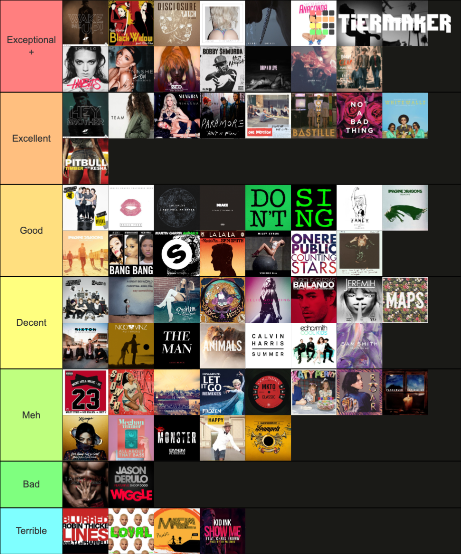 2014 Billboard Year End Hot 100 hits Tier List (Community Rankings