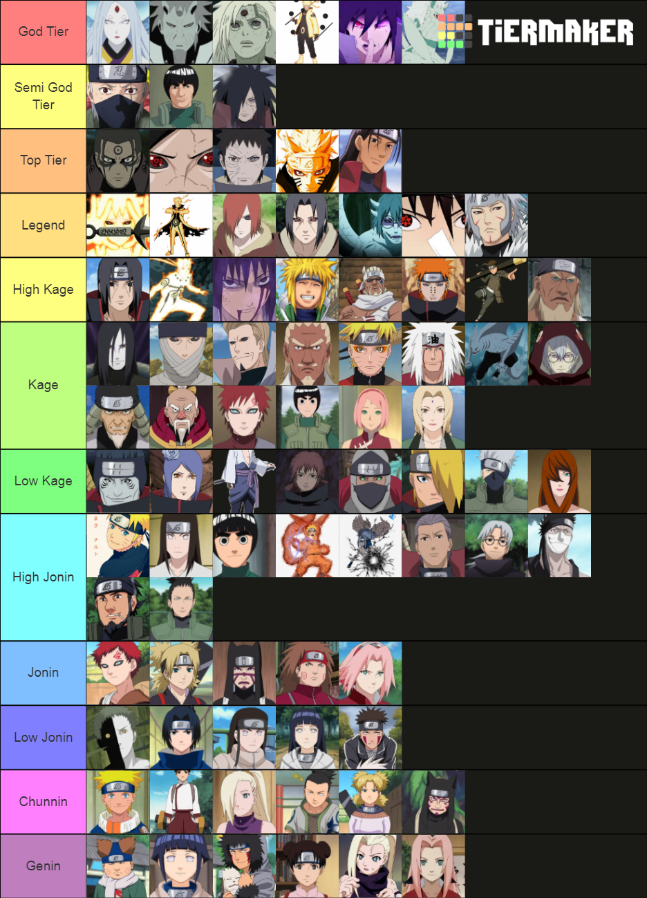 Naruto Shippuden Character Power Scaling Tier List Community Rankings Tiermaker