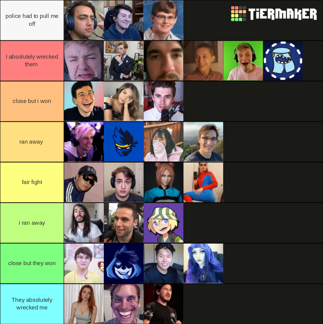Streamers (2021) 47 Included Tier List Rankings) TierMaker