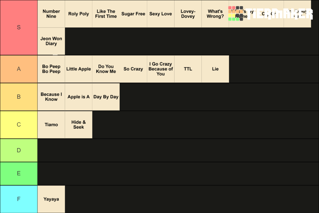 Tara Eras Tier List Rankings) TierMaker
