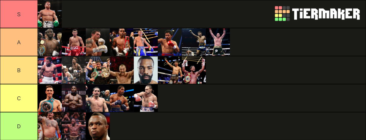 Boxing Pound For Pound Tier List (Community Rankings) - TierMaker