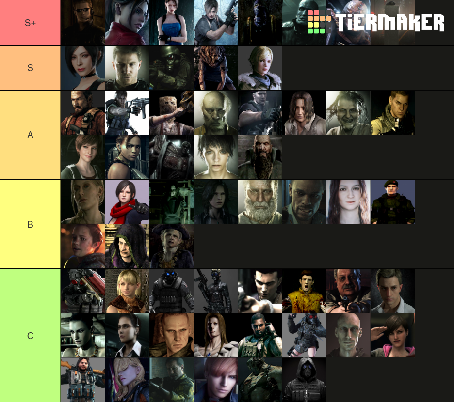 Resident Evil Characters Tier List (Community Rankings) - TierMaker