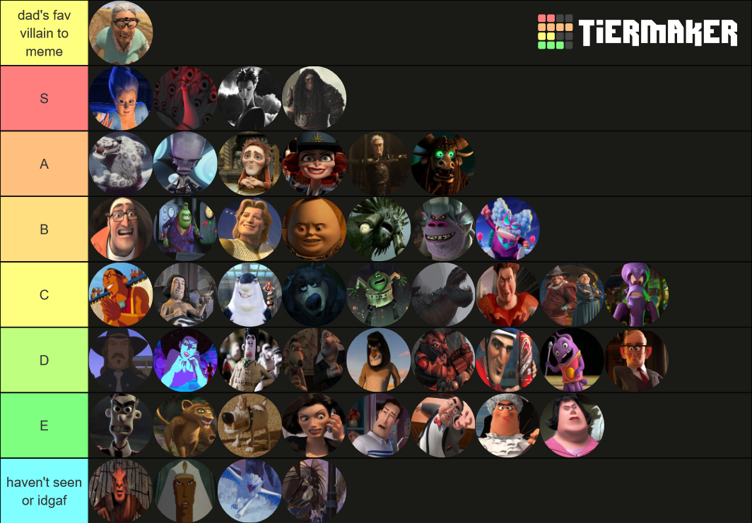 DreamWorks Animated Villains Tier List (Community Rankings) - TierMaker