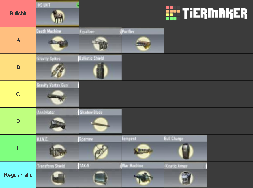 Call of Duty Mobile Operator Skills Tier List Rankings