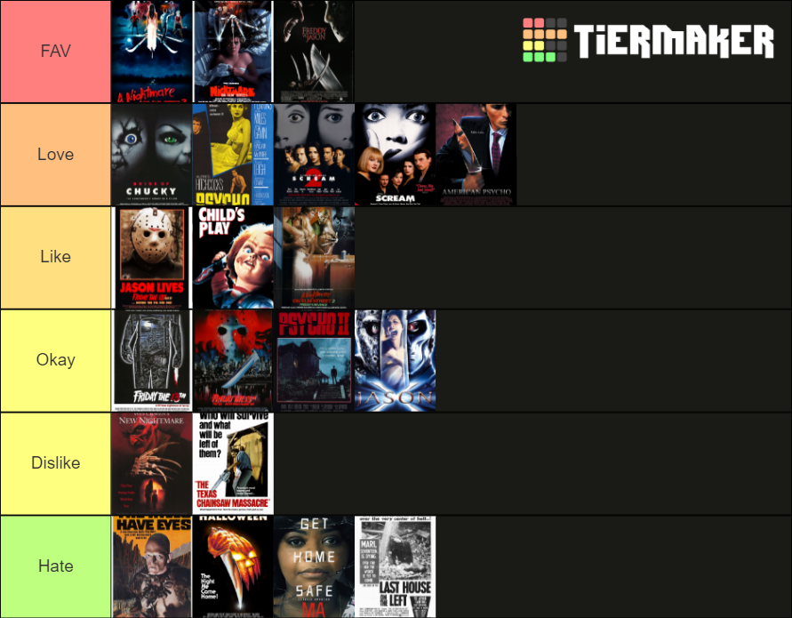 120 Slasher Films Ranked Tier List Community Rankings Tiermaker 6630