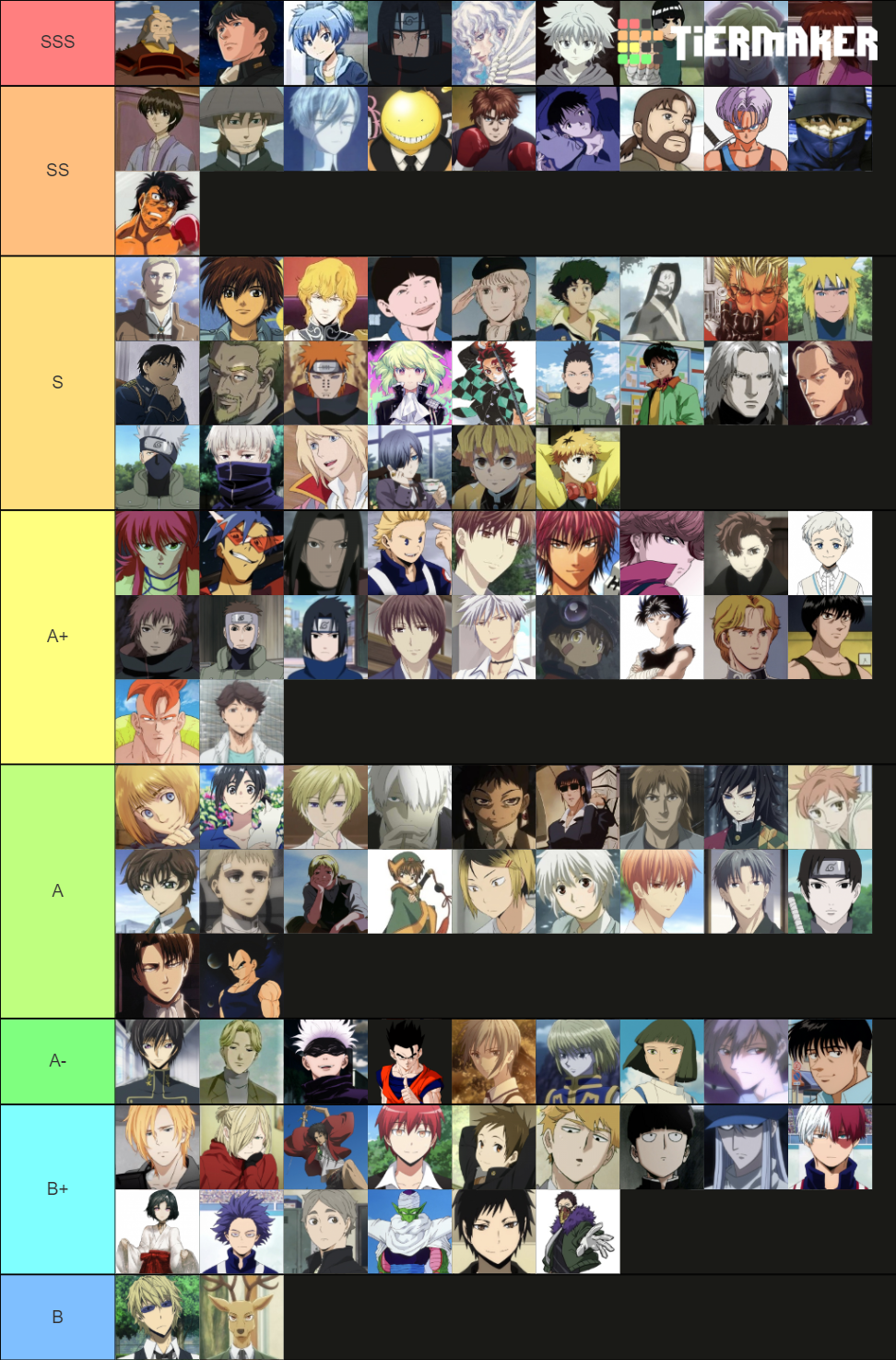 best-anime-guy-tier-list-community-rankings-tiermaker