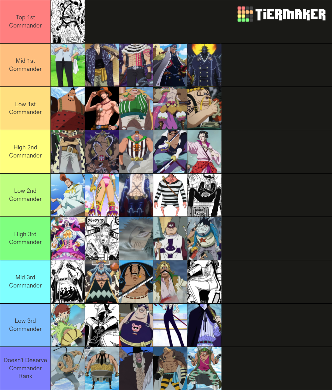 Yonko Commanders Tier List Rankings) TierMaker