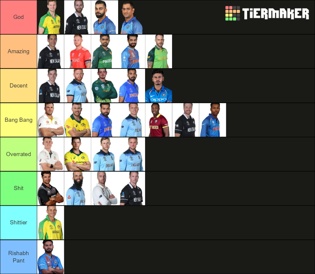 Cricket Batsmen Tier List Rankings) TierMaker