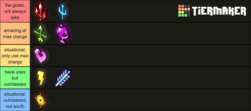 Hades Boon Tier List (Community Rankings) - TierMaker