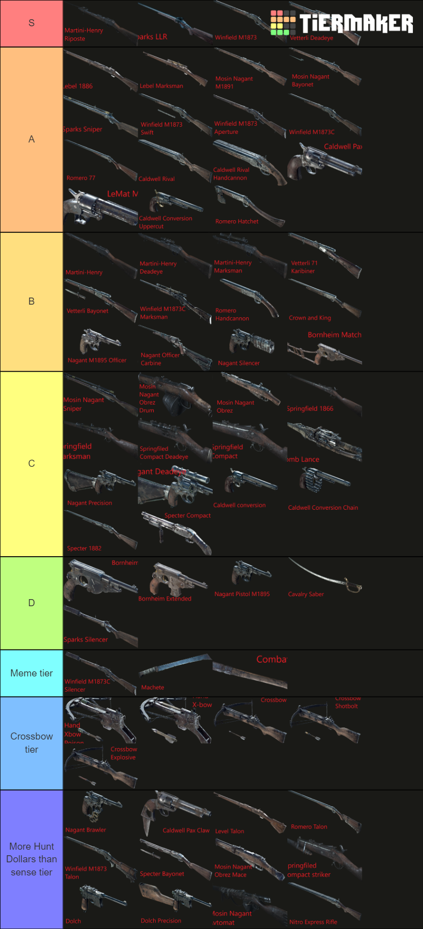 Hunt Showdown all weapons Tier List Rankings) TierMaker