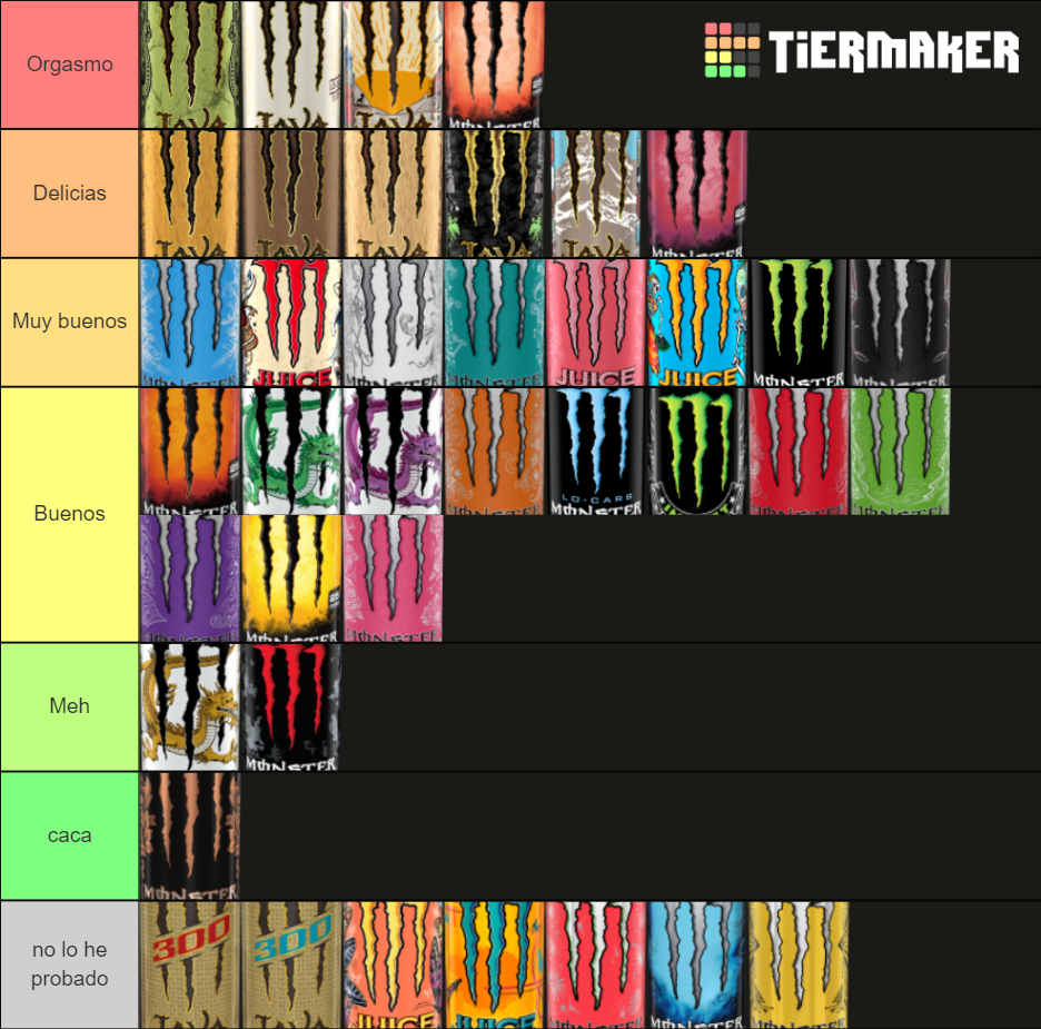 Monster Energy Tier List (Community Rankings) - TierMaker