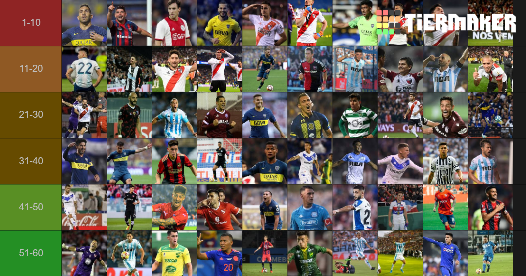 Mejores futbolista del futbol argentino Tier List (Community Rankings