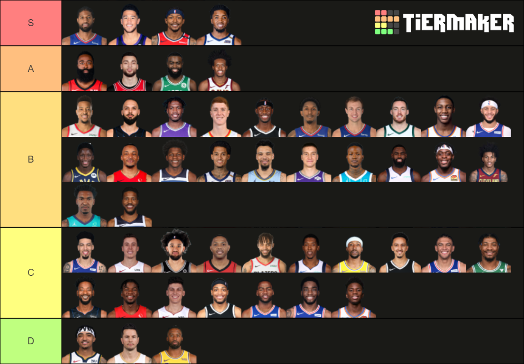 Top 50 NBA Shooting Guards Tier List Rankings) TierMaker