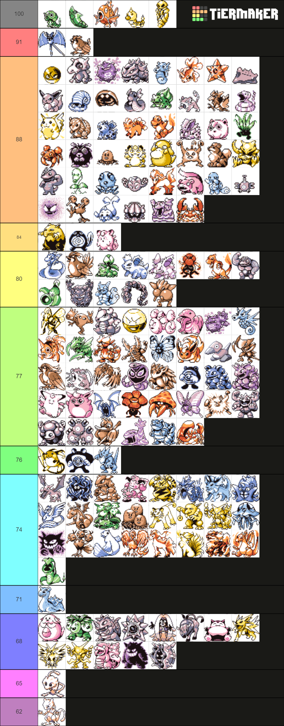 Gen 1 Pokemon Sprites (Red/Green) Tier List (Community Rankings ...