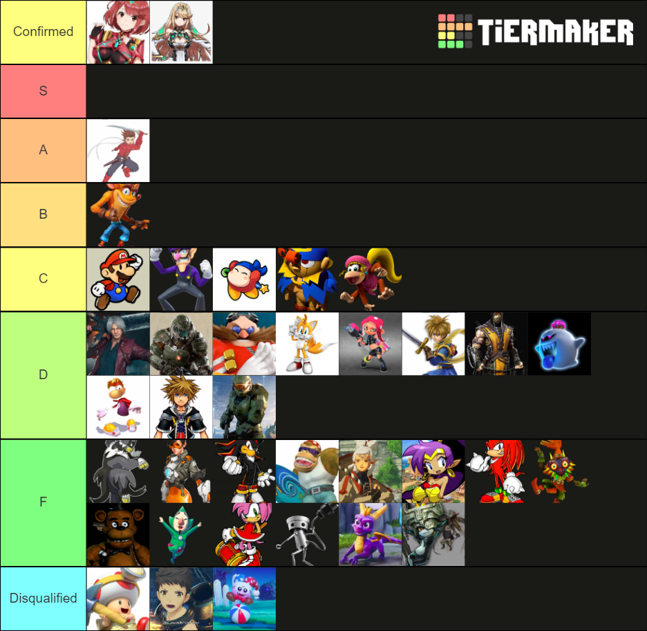 SSBU DLC Likelihood Tier List Rankings) TierMaker