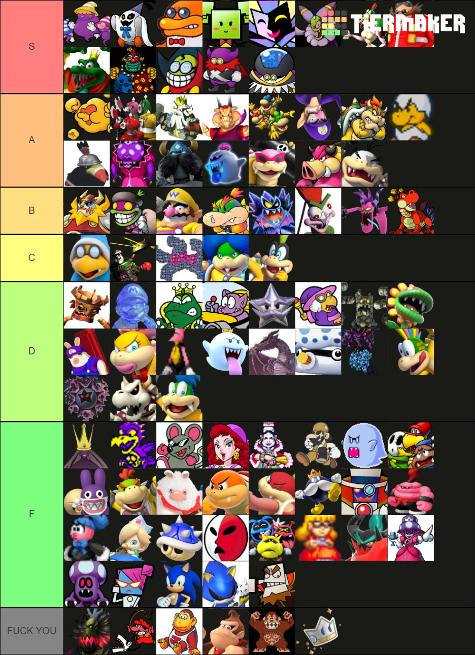 super-mario-villains-tier-list-community-rankings-tiermaker