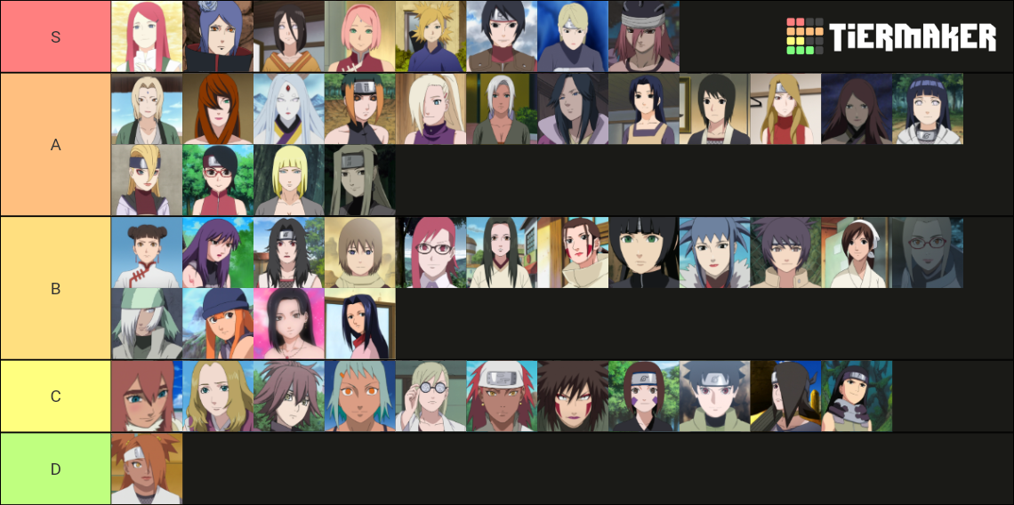 Create A Hottest Female Naruto Characters Tier List Tiermaker My Xxx Hot Girl