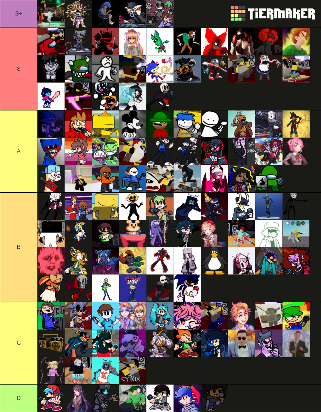 Funky Friday Animation Tier List (Community Rankings) - TierMaker