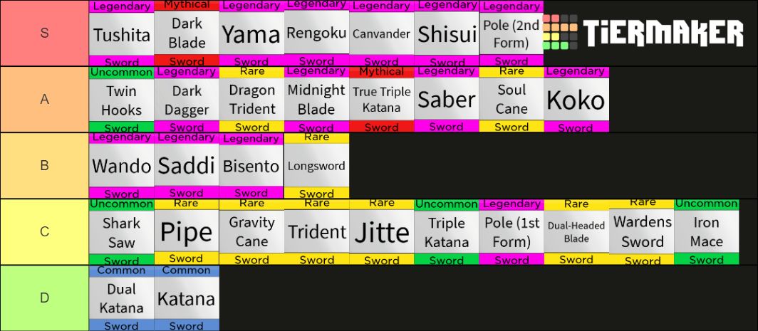 Blox Fruits Swords Update Tier List Community Rankings Tiermaker