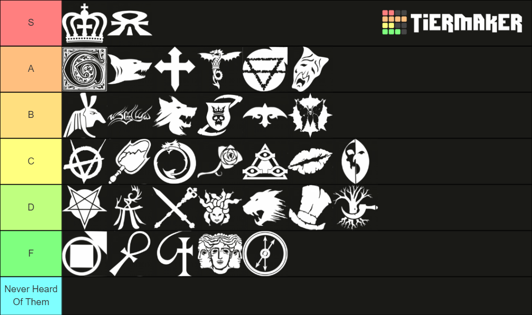 Vampire: The Masquerade Clans Tier List (Community Rankings) - TierMaker
