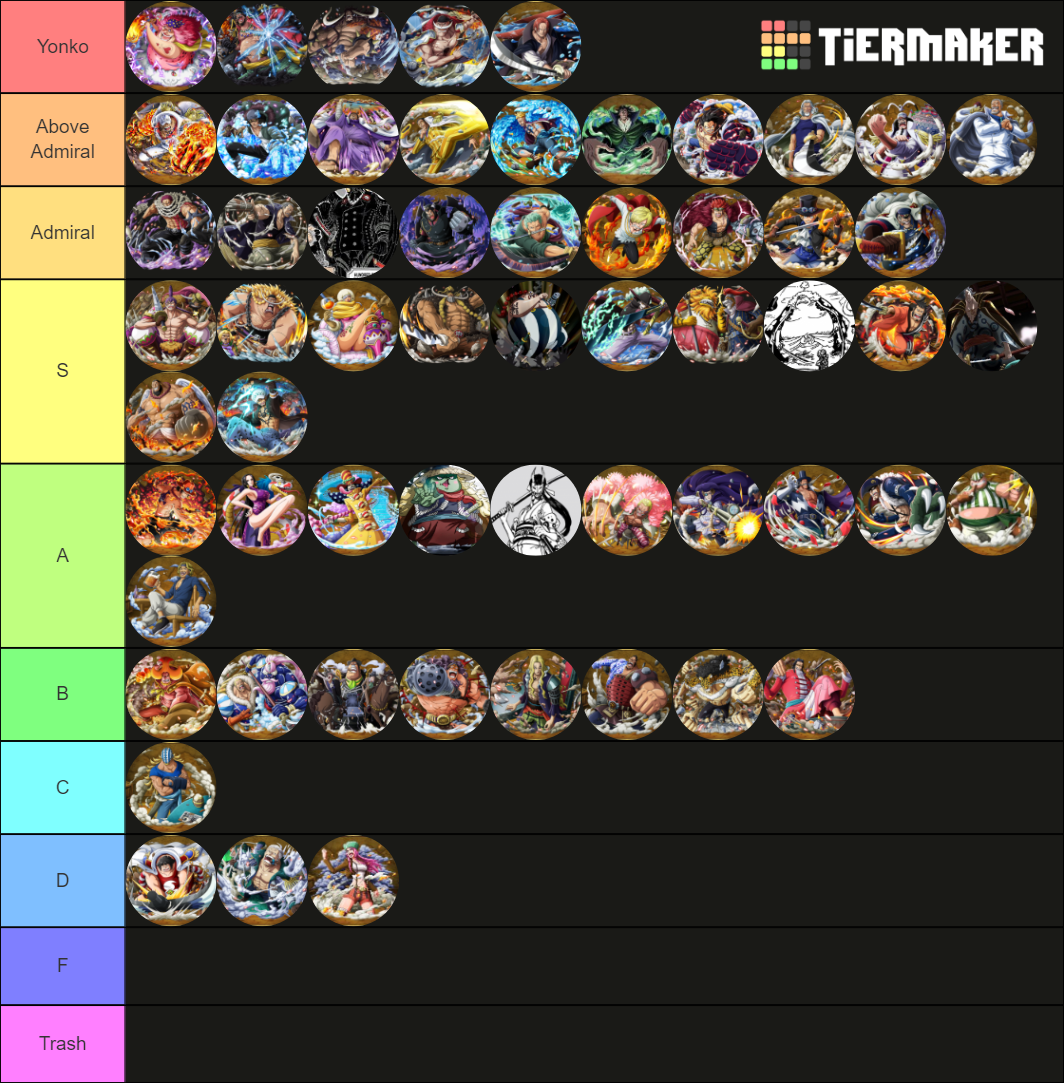 Top 30 One Piece Characters Tier List Rankings) TierMaker