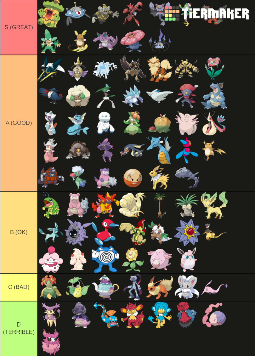 All Item Evolution Pokémon Tier List Rankings) TierMaker