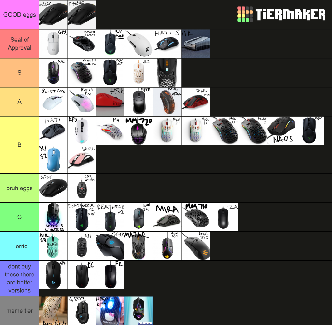 Mouse by Cynadote Tier List Rankings) TierMaker