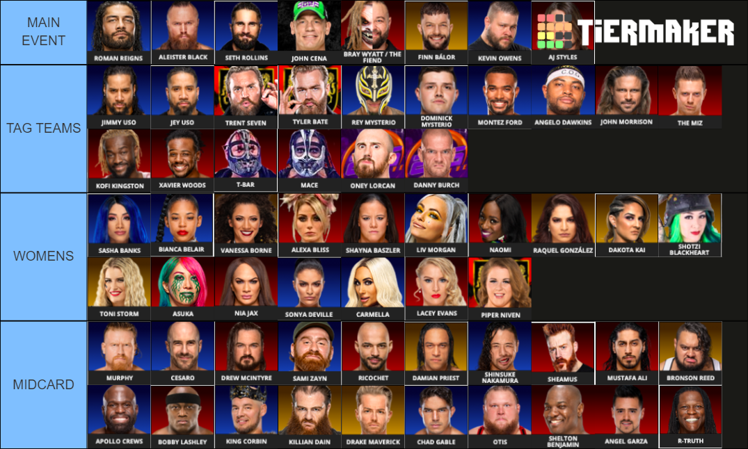 Current WWE Roster Tier List Community Rankings TierMaker