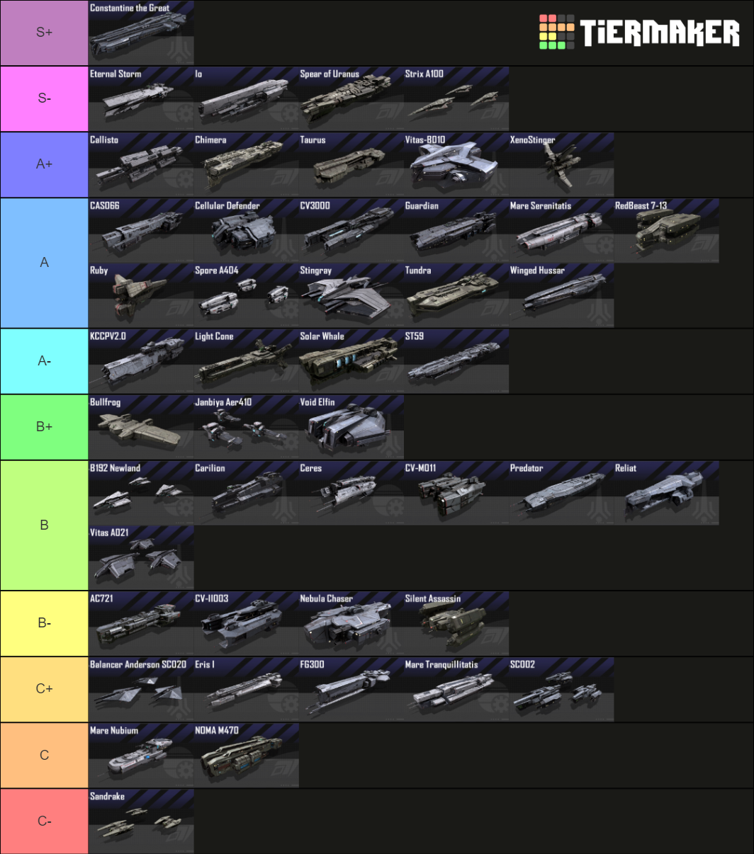 Infinity list. Infinite Lagrange Tier list. Infinity Lagrange тир лист кораблей. Infinite Lagrange линкоры. Топ кораблей Infinite Lagrange.