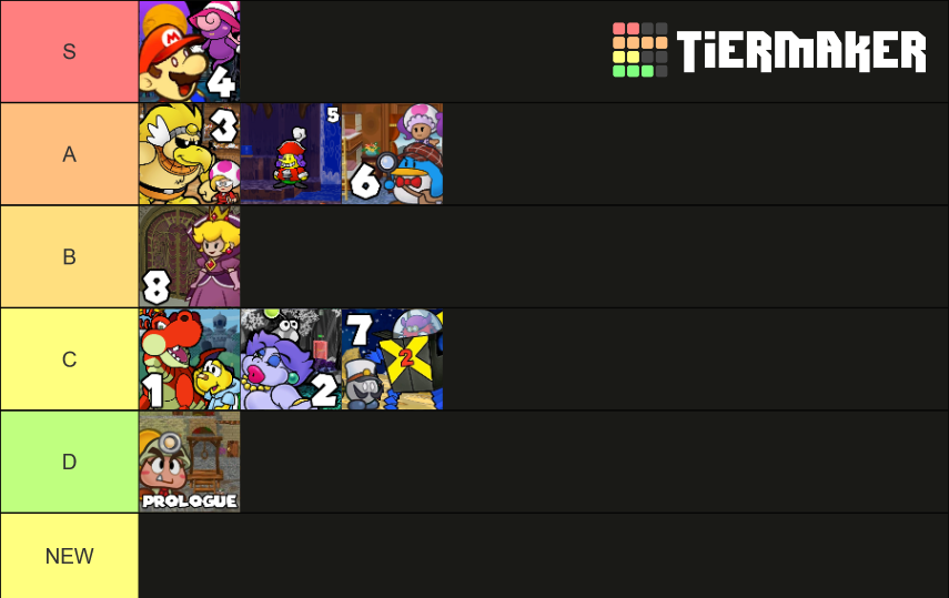 all-paper-mario-partners-tier-list-community-rankings-tiermaker