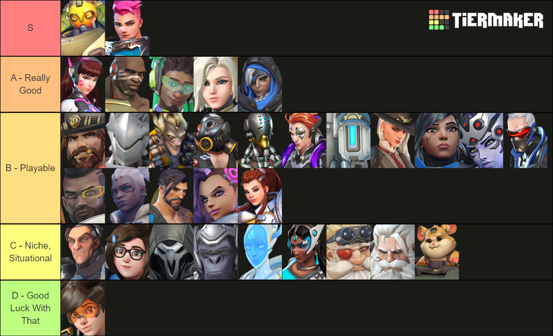 Overwatch 2 Beta Heroes Tier List (Community Rankings) - TierMaker