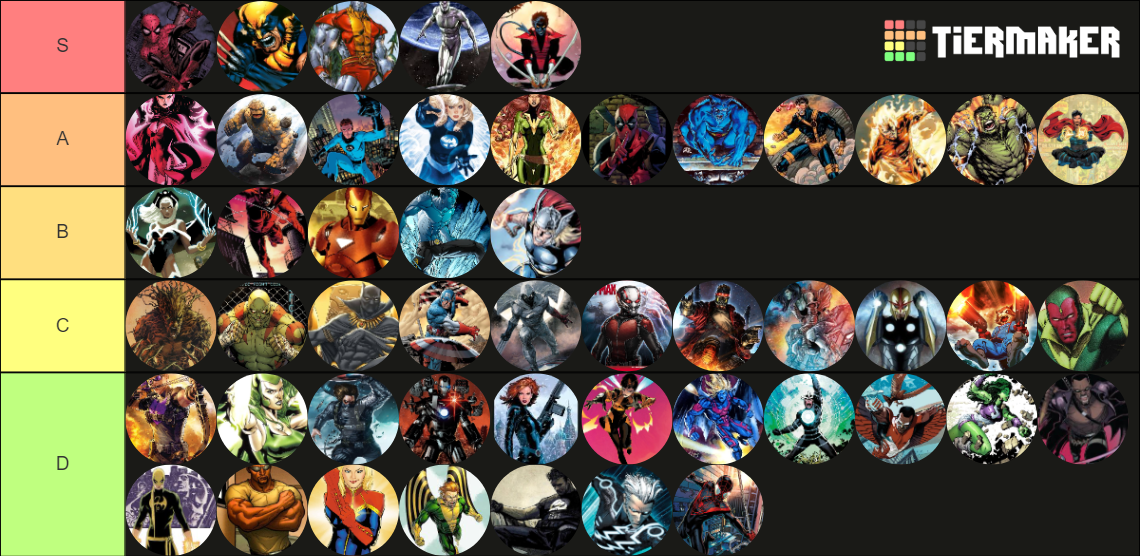 Marvel Super Heroes ranked Tier List (Community Rankings) - TierMaker