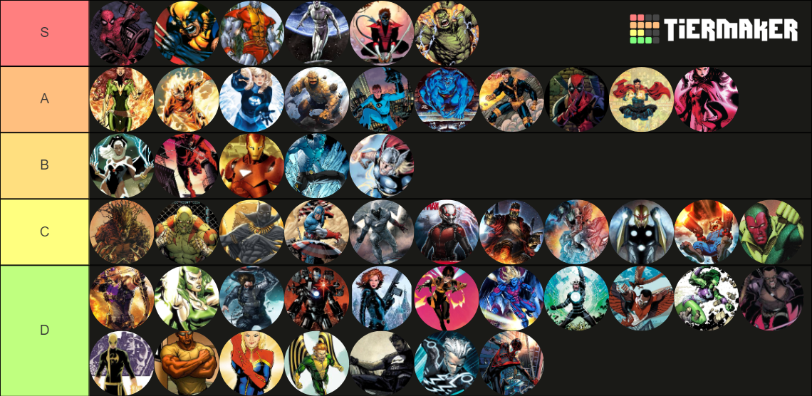 Marvel Super Heroes Ranked Tier List (Community Rankings) - TierMaker