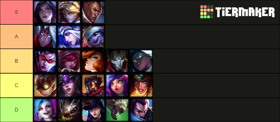 Lol Adc Tier List Community Rankings Tiermaker