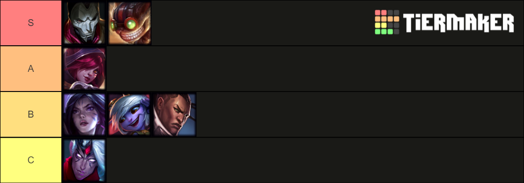 Lol Adc Tier List Community Rankings Tiermaker