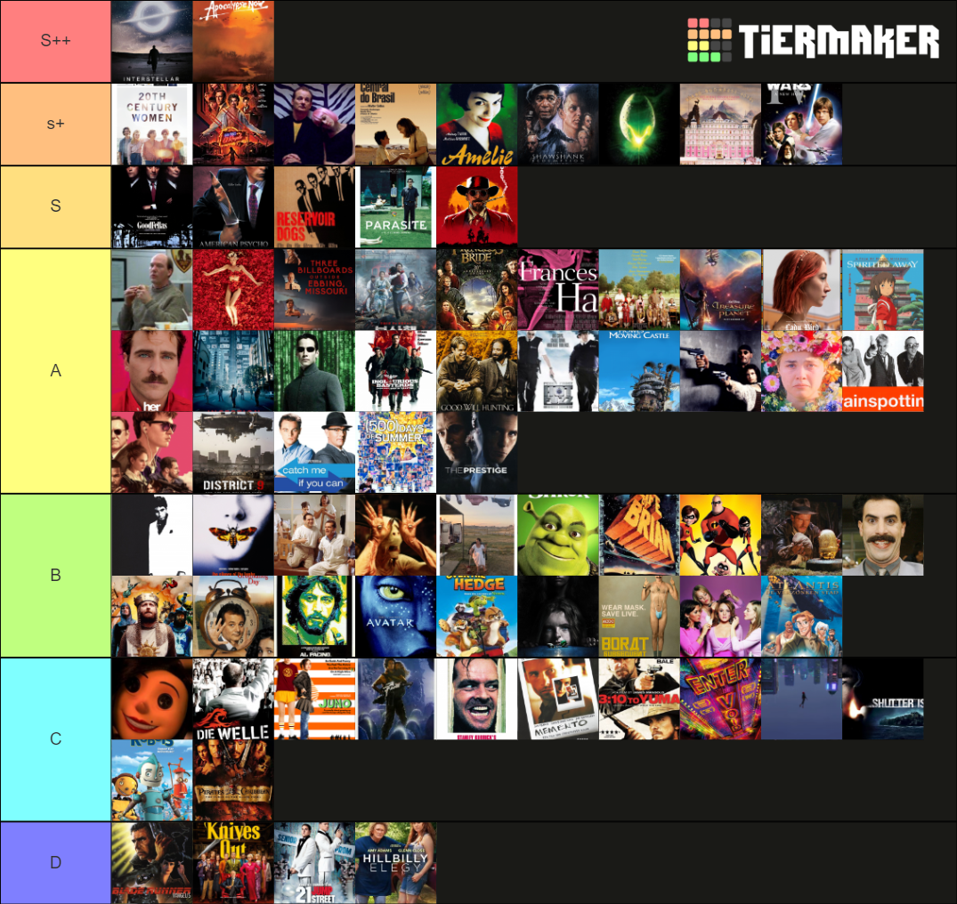 fILM TIERLIST 2.0 Tier List (Community Rankings) - TierMaker