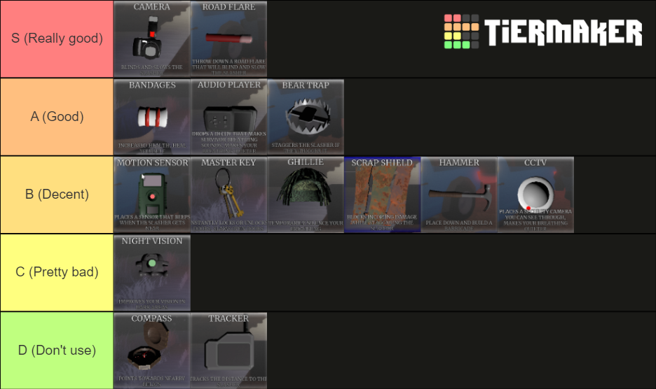 STN Gear Tier List Rankings) TierMaker