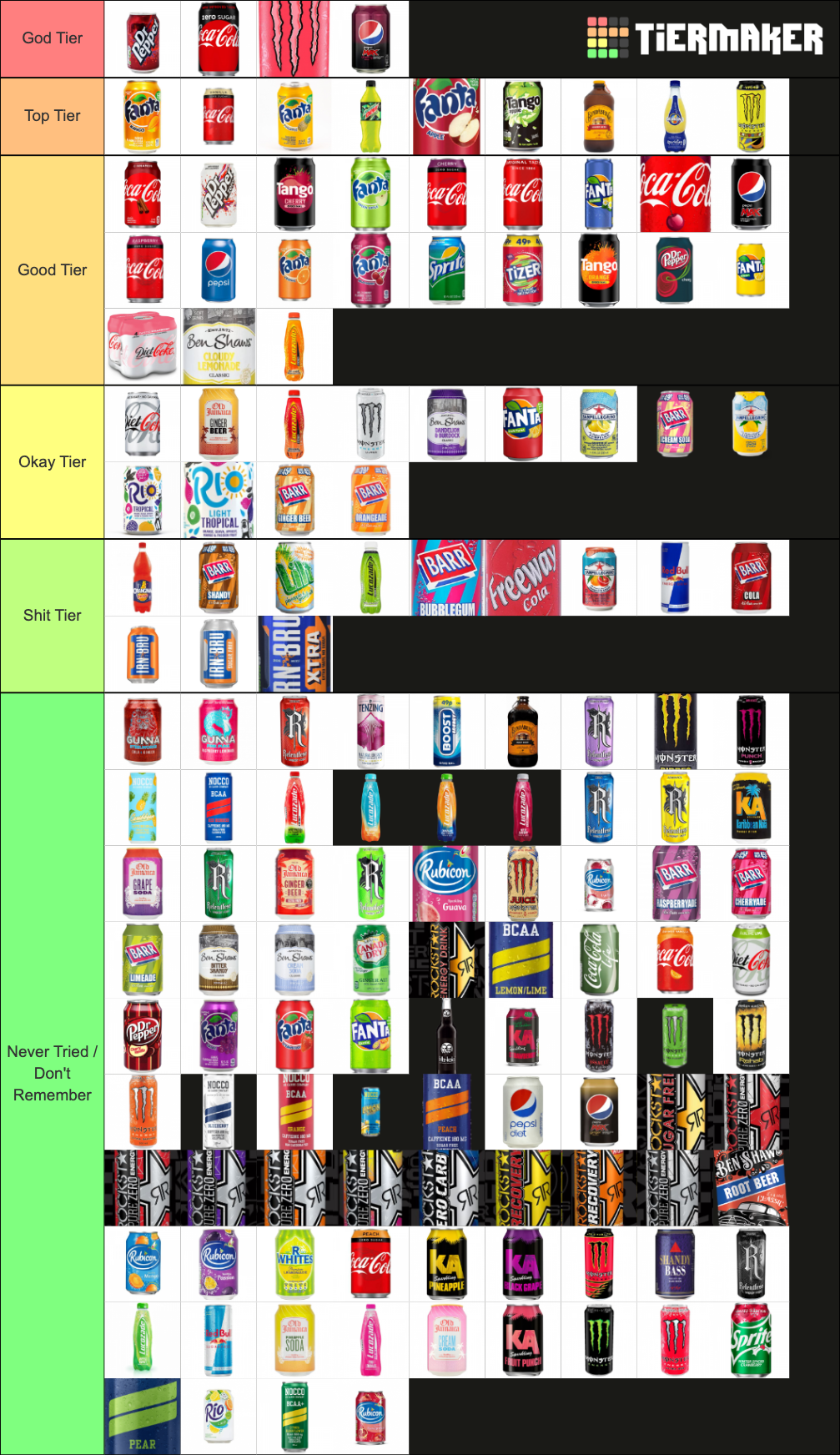 UK Sodas/ Fizzy Drinks / Pop: Ultimate Edition Tier List (Community ...