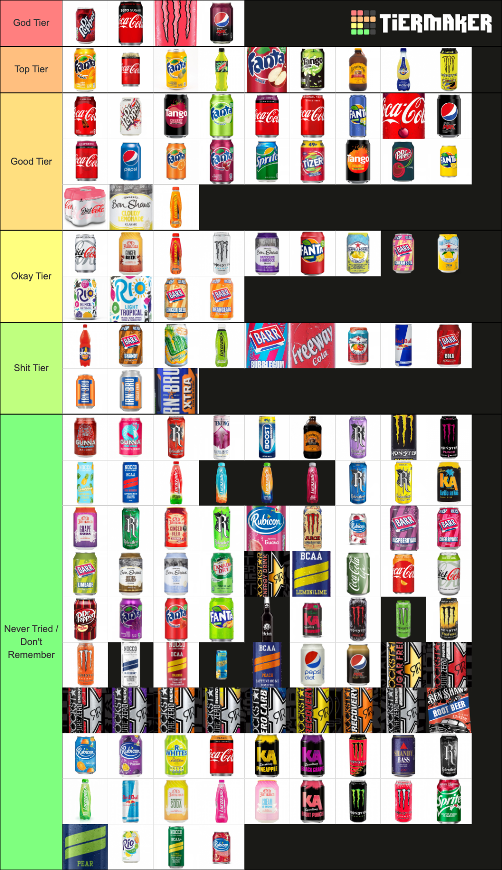 UK Sodas/ Fizzy Drinks / Pop Ultimate Edition Tier List