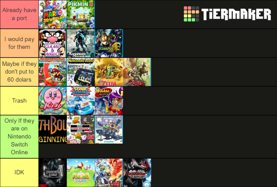 Nintendo Wii U Exclusive Games That Deserve a Switch Port Tier List