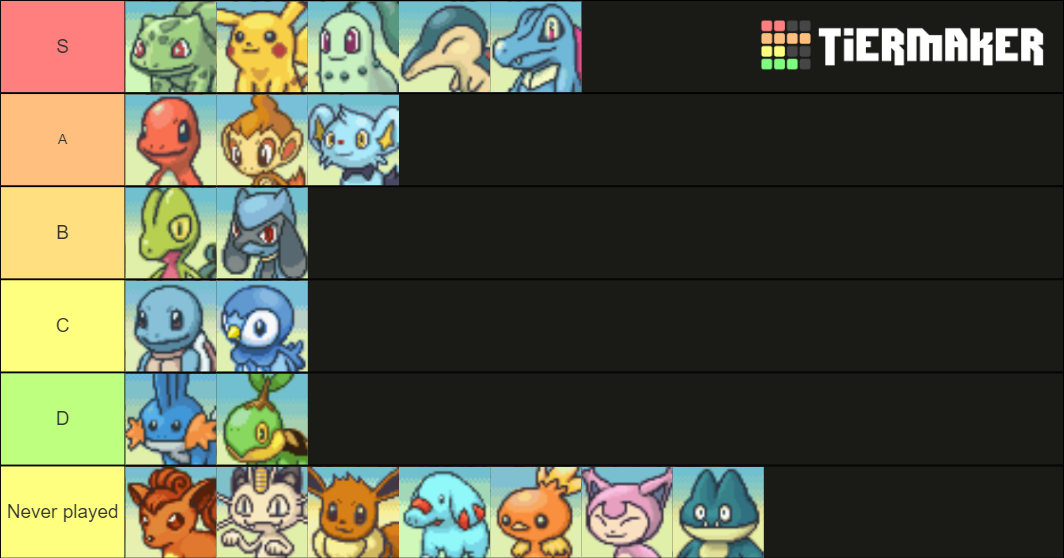 Pokémon Mystery Dungeon Explorers of Sky Tier List Rankings