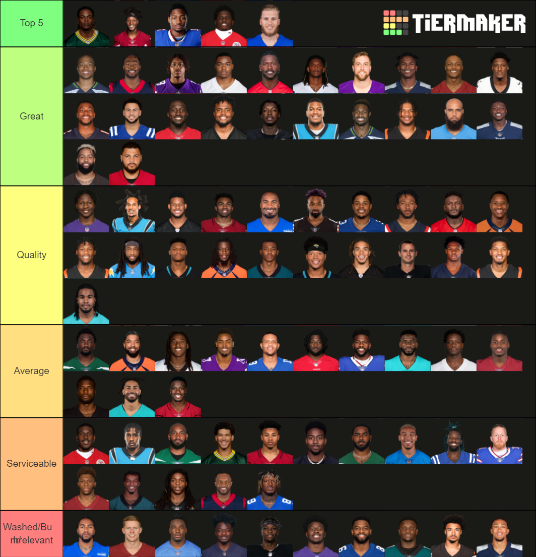 2021-2022 Wide Receivers Tier List (Community Rankings) - TierMaker