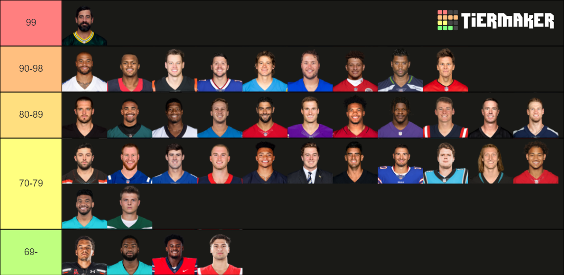 Create A 2023 2024 Nfl Starting Qbs Tier List Tiermaker Images and