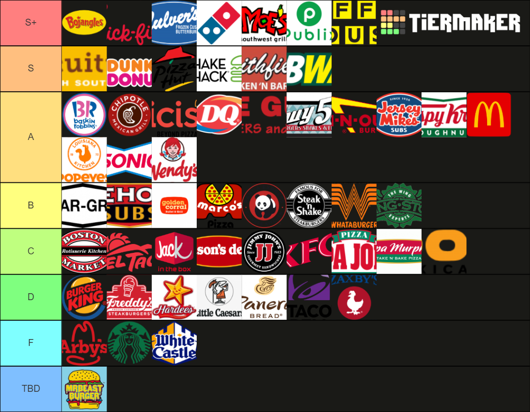 Fast Food Rankings Tier List Rankings) TierMaker