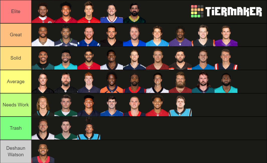 Nfl Quarterback Tiers 2021 22 Tier List Community Rankings Tiermaker 