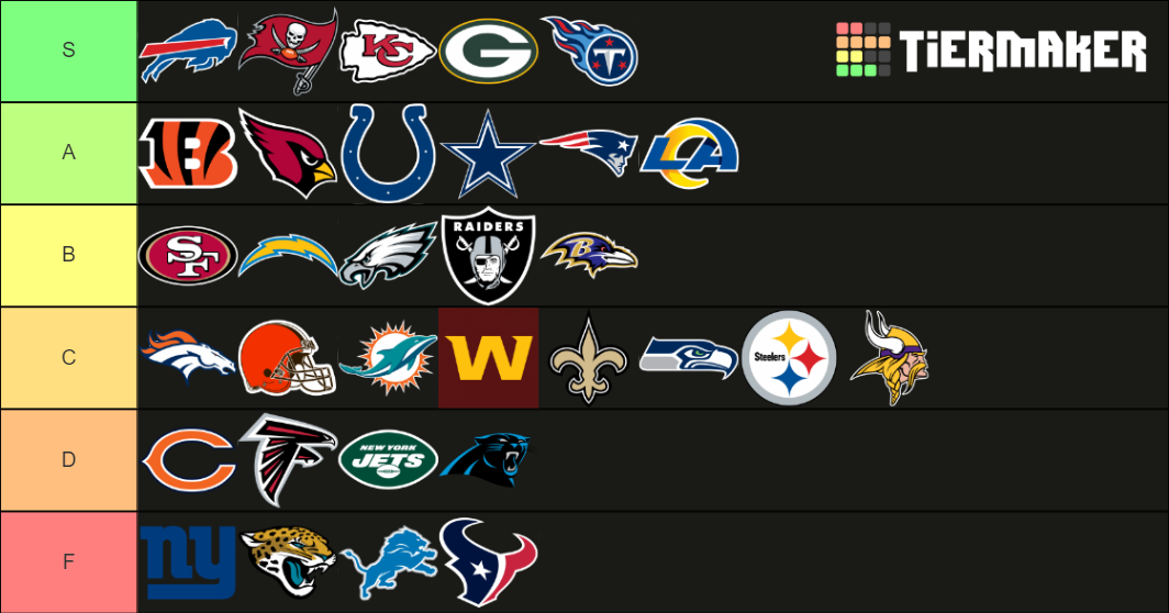 NFL Teams 2021 Tier List (Community Rankings) - TierMaker