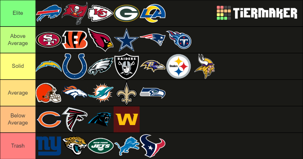 NFL Teams 2021 Tier List (Community Rankings) - TierMaker