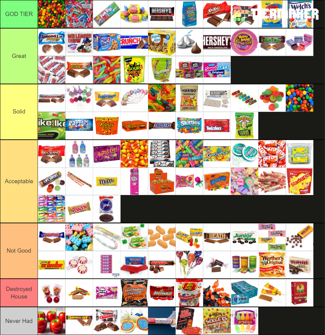 Ultimate Halloween Candy Tier List Community Rankings TierMaker