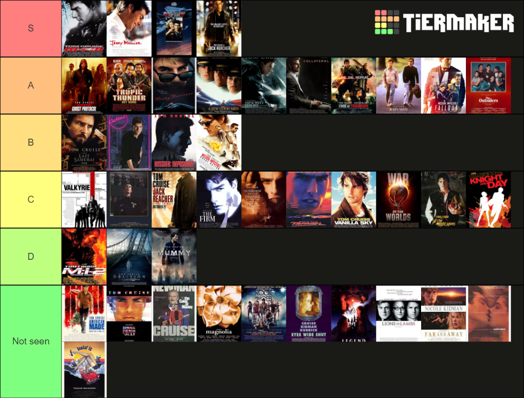 Tom Cruise Filmography Tier List (Community Rankings) - TierMaker